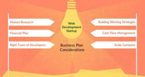 如何为你的网站设计和开发创业公司制定商业计划?