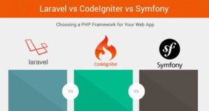 Laravel vs CodeIgniter vs Symfony -为您的Web应用程序选择一个PHP框架